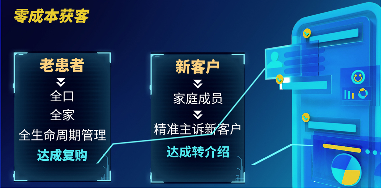 AI私域运营流程图